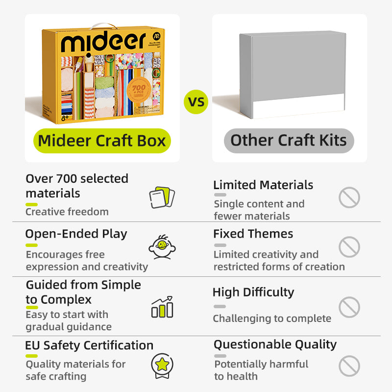 Creative Craft Supply Box - Craft Master